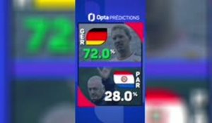Allemagne vs. Paraguay, les prédictions