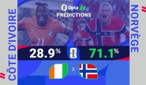 Côte d'Ivoire vs. Norvège, les prédictions