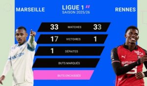 Les chiffres à connaître avant Marseille-Rennes - Foot - Ligue 1