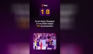 Le décompte d’Opta - J-18 avant la Coupe du monde