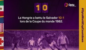 Le décompte d’Opta - J-10 avant la Coupe du monde