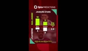 Mexique vs. Afrique du Sud, les prédictions d'Opta