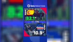 CdM 2026 - Espagne vs. Cap-Vert, les prédictions d'Opta