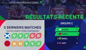 CdM 2026 - Écosse vs. Maroc, les prédictions d'Opta