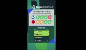 CdM 2026 - Écosse vs. Maroc, les prédictions d'Opta