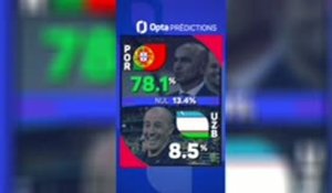 CdM 2026 - Portugal vs. Ouzbékistan, les prédictions d’Opta