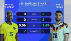 Équateur vs. Allemagne, les prédictions