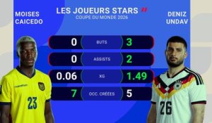 Les stats avant Équateur-Allemagne - Foot - Coupe du monde