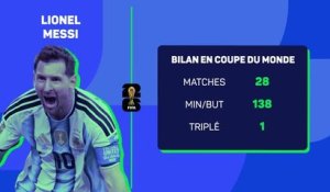 Mbappé à la poursuite du record de Messi