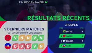 CdM 2026 - Maroc vs. Haïti, les prédictions d’Opta