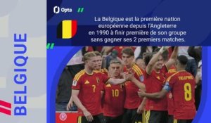 Belgique vs. Sénégal, les prédictions