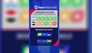 CdM 2026 - Argentine vs. Égypte, les prédictions d’Opta