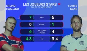 Norvège vs. Angleterre, les prédictions