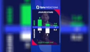 CdM 2026 - Argentine vs. Suisse, les prédictions d’Opta