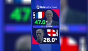 France vs. Angleterre, les prédictions