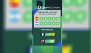 CdM 2026 - Espagne vs. Argentine, les prédictions d’Opta