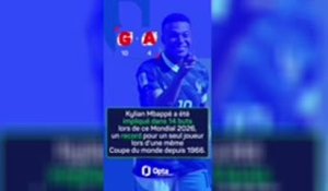 Soulier d’Or - Mbappé prend l’avantage sur Messi
