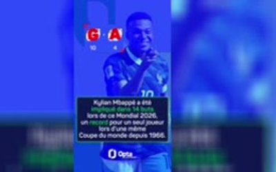 Soulier d’Or - Mbappé prend l’avantage sur Messi