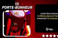 Grand Prix des Pays-Bas - Lando Norris, le pilote de la semaine
