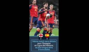 Espagne - La victoire contre l’Angleterre en chiffres