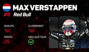 Grand Prix de Bahreïn – Max Verstappen, le pilote de la semaine
