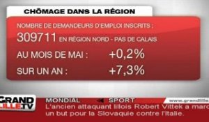 Chomâge : +7.3% dans le Nord Pas de Calais