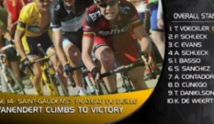 Tour de France : Le résumé de la 14e étape