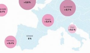 Infographie : La croissance française retrouve ses forces