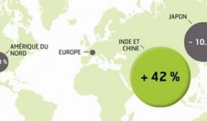 Infographie : La chute des dépenses de R&D