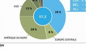 Infographie : Le cinéma français retrouve des couleurs