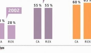 Infographie : La croissance issue des pays émergents