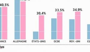 Infographie : Les chiffres du chômage dans la zone OCDE