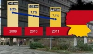 L'Allemagne sous les 3 millions de chômeurs fin 2011