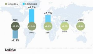 L'infographie du jour : 2012, année d'incertitude pour la croissance mondiale