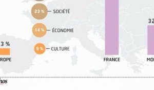 L'infographie : L'Europe mal traitée dans nos journaux télévisés