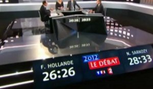 Débat Hollande / Sarkozy : le bouclier fiscal en question