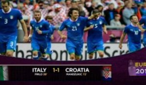 Groupe C - La Croatie tient l'Italie en échec