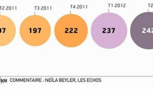 Infographie : la consommation mobile des français s'accélère