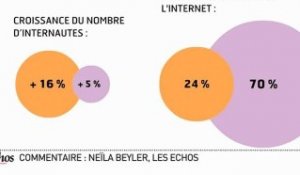 L'infographie du jour : Rien n'arrête Internet