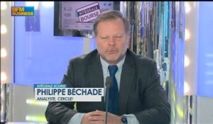 Bilan hebdo : Philippe Béchade, Jean-Louis Cussac - 1 février - BFM : Intégrale Bourse
