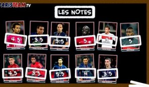 Les notes de Reims / PSG