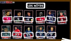 Les notes de Troyes / PSG