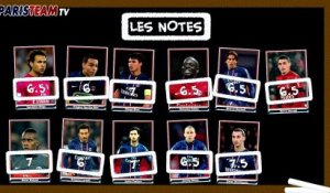 Les notes de PSG / Nice