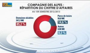 Résultats en hausse pour la Compagnie des Alpes : Dominique Marcel, Intégrale Bourse - 24 mai