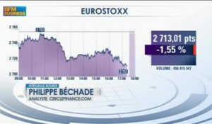 Philippe Béchade: La volatilité, le fear index à 17%, dans Intégrale Bourse - 5 juin