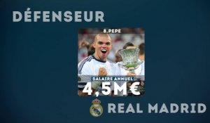 Le Top 10 des salaires les plus élévés du Real Madrid !