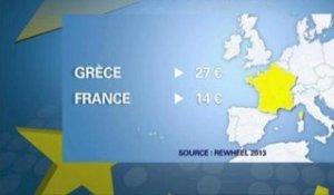 Tour d'Europe: les Français payent leur abonnement téléphonique moins cher que les Grecs - 05/11