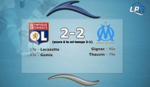 Lyon 2-2 OM : les stats du match