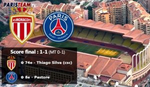 Monaco-PSG : Les notes des Parisiens