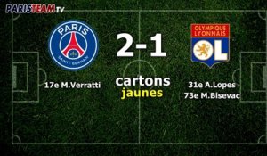 Finale PSG 2-1 Lyon : la feuille du match